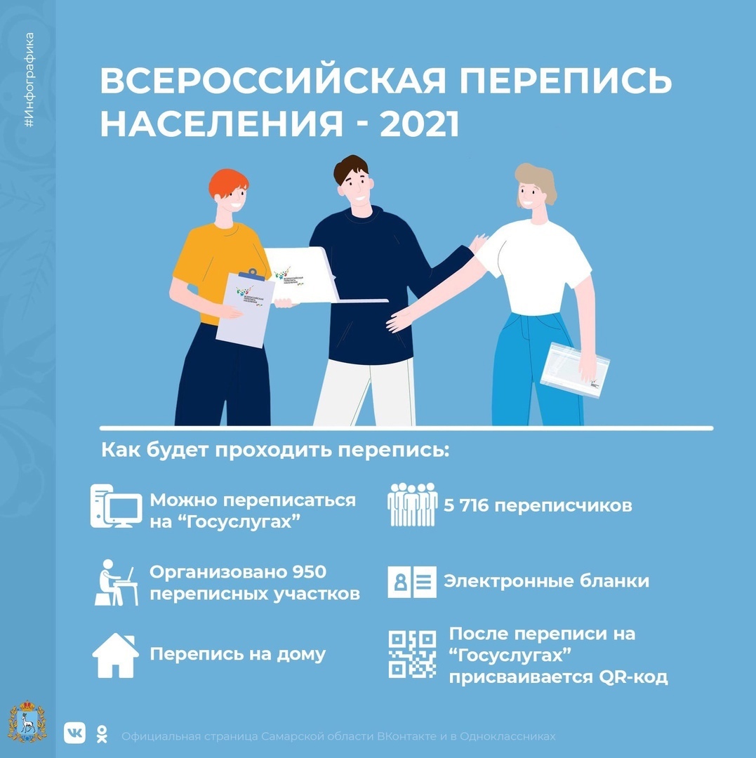 Перепись населения 2021 в Самарской области